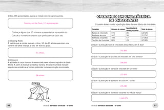96 97
Oficina de REFORÇO ESCOLAR – 5O
ANO Oficina de REFORÇO ESCOLAR – 5O
ANO
b) Das 230 apresentações, apenas a metade será na capital paulista.
Conheça alguns dos 10 números apresentados no espetáculo.
Calcule o número de artistas que participam de cada ato.
a) Skipping Ropes
À medida que as cordas marcam o ritmo, 3/5 dos 85 artistas executam uma
corrente de saltos e dança, a solo, em duos ou grupo.
b) Banquine
A agilidade do corpo humano é reverenciada neste número originário da Idade
Média. A partir da tradição acrobática italiana, 4/5 dos 85 artistas realizam
sequências acrobáticas e formam pirâmides humanas em ação sincronizada.
OPERANDO EM UMA FÁBRICA
DE CHOCOLATES
O quadro abaixo mostra a produção diária de uma fábrica de chocolates.
Conteúdo Número de caixas
Quantidade de
doces por caixa
Total de doces
Barras de chocolate 345 36 12.420
Bombons de coco 567 56 31.752
Bombons crocantes 789 47 37.083
Pirulitos de chocolate 865 49 42.385
a) Qual é a produção total de chocolates dessa fábrica em 6 dias?
b) Qual é a produção de pirulitos de chocolate em uma semana?
c) Qual é a produção de barras de chocolate em um mês?
d) Qual é a produção de bombons de coco em 15 dias?
e) Qual é a produção de bombons crocantes no mês de março?
68 artistas.
51 artistas.
Teremos, em São Paulo, 115 apresentações.
741.840
296.695
372.600
476.280
1.149.573
 