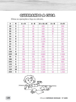 128 Oficina de REFORÇO ESCOLAR – 5O
ANO
QUEBRANDO A CUCA
Efetue as operações e faça os cálculos.
A B A + B A - B (A + A) x B A ÷ B A x B
40 5
32 2
90 3
56 7
54 6
63 9
64 8
33 3
81 3
64 4
126 6
240 10
90 5
180 6
240 4
135 9
117 13
120 30
250 5
45 35 400 8 200
34 30 128 16 64
93 87 540 30 270
63 49 784 8 392
60 48 648 9 324
72 54 1.134 7 567
72 56 1.024 8 512
36 30 198 11 99
84 78 486 27 243
68 60 512 16 256
132 120 1.512 21 756
250 230 4.800 24 2.400
95 85 900 18 450
186 174 2.160 30 1.080
244 236 1.920 60 960
144 126 2.430 15 1.215
130 104 3.042 9 1.521
150 90 7.200 4 3.600
255 245 2.500 50 1.250
 