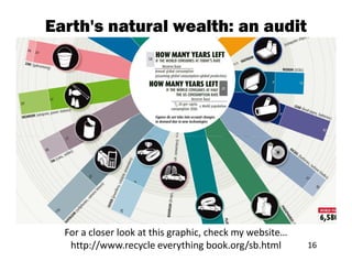 Earth's natural wealth: an audit




  For a closer look at this graphic, check my website…
   http://www.recycle everything book.org/sb.html        16
 