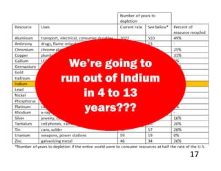 We’re going to
run out of Indium
    in 4 to 13
    years???


                    17
 