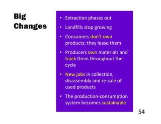 Big       • Extraction phases out
Changes   • Landfills stop growing
          • Consumers don’t own
            products; they lease them
          • Producers own materials and
            track them throughout the
            cycle
          • New jobs in collection,
            disassembly and re-sale of
            used products
          • The production-consumption
            system becomes sustainable
                                          54
 