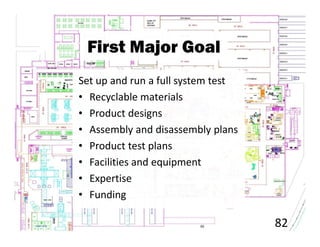 First Major Goal
Set up and run a full system test
• Recyclable materials
• Product designs
• Assembly and disassembly plans
• Product test plans
• Facilities and equipment
• Expertise
• Funding

                                    82
                                     of 34
 