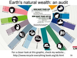 Earth's natural wealth: an audit
16
For a closer look at this graphic, check my website…
http://www.recycle everything book.org/sb.html
 