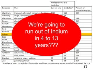 17
We’re going to
run out of Indium
in 4 to 13
years???
 