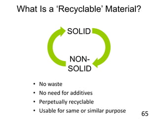 What Is a ‘Recyclable’ Material?
• No waste
• No need for additives
• Perpetually recyclable
• Usable for same or similar purpose
65
SOLID
NON-
SOLID
 