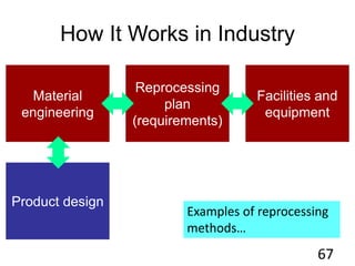 How It Works in Industry
67
Material
engineering
Reprocessing
plan
(requirements)
Facilities and
equipment
Product design
Examples of reprocessing
methods…
 