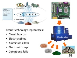 69
Result Technology reprocesses:
• Circuit boards
• Electric cables
• Aluminum alloys
• Electronic scrap
• Compound foils
Shreds, spins
??
 