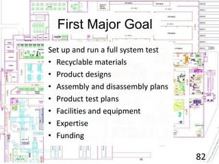 First Major Goal
Set up and run a full system test
• Recyclable materials
• Product designs
• Assembly and disassembly plans
• Product test plans
• Facilities and equipment
• Expertise
• Funding
82of 34
 
