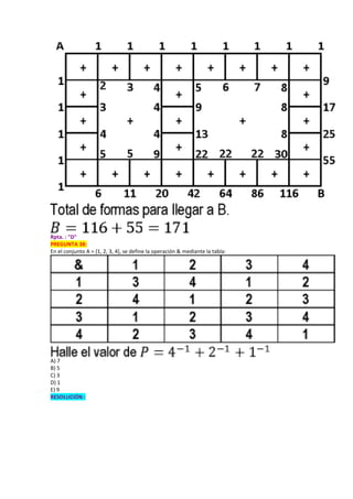 Rpta. : "D"
PREGUNTA 38:
En el conjunto A = {1, 2, 3, 4}, se define la operación & mediante la tabla:
A) 7
B) 5
C) 3
D) 1
E) 9
RESOLUCIÓN :
 