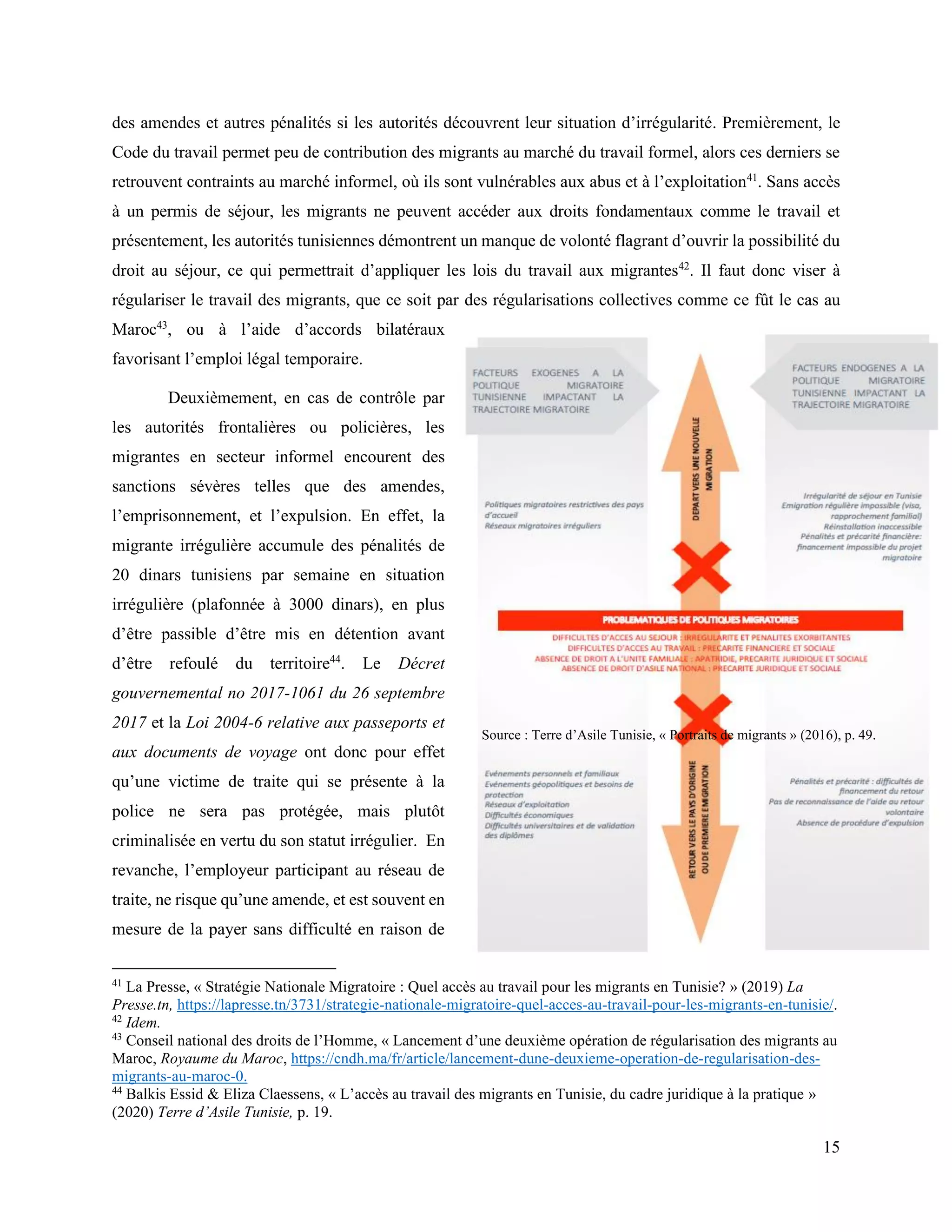 15
des amendes et autres pénalités si les autorités découvrent leur situation d’irrégularité. Premièrement, le
Code du travail permet peu de contribution des migrants au marché du travail formel, alors ces derniers se
retrouvent contraints au marché informel, où ils sont vulnérables aux abus et à l’exploitation41
. Sans accès
à un permis de séjour, les migrants ne peuvent accéder aux droits fondamentaux comme le travail et
présentement, les autorités tunisiennes démontrent un manque de volonté flagrant d’ouvrir la possibilité du
droit au séjour, ce qui permettrait d’appliquer les lois du travail aux migrantes42
. Il faut donc viser à
régulariser le travail des migrants, que ce soit par des régularisations collectives comme ce fût le cas au
Maroc43
, ou à l’aide d’accords bilatéraux
favorisant l’emploi légal temporaire.
Deuxièmement, en cas de contrôle par
les autorités frontalières ou policières, les
migrantes en secteur informel encourent des
sanctions sévères telles que des amendes,
l’emprisonnement, et l’expulsion. En effet, la
migrante irrégulière accumule des pénalités de
20 dinars tunisiens par semaine en situation
irrégulière (plafonnée à 3000 dinars), en plus
d’être passible d’être mis en détention avant
d’être refoulé du territoire44
. Le Décret
gouvernemental no 2017-1061 du 26 septembre
2017 et la Loi 2004-6 relative aux passeports et
aux documents de voyage ont donc pour effet
qu’une victime de traite qui se présente à la
police ne sera pas protégée, mais plutôt
criminalisée en vertu du son statut irrégulier. En
revanche, l’employeur participant au réseau de
traite, ne risque qu’une amende, et est souvent en
mesure de la payer sans difficulté en raison de
41
La Presse, « Stratégie Nationale Migratoire : Quel accès au travail pour les migrants en Tunisie? » (2019) La
Presse.tn, https://lapresse.tn/3731/strategie-nationale-migratoire-quel-acces-au-travail-pour-les-migrants-en-tunisie/.
42
Idem.
43
Conseil national des droits de l’Homme, « Lancement d’une deuxième opération de régularisation des migrants au
Maroc, Royaume du Maroc, https://cndh.ma/fr/article/lancement-dune-deuxieme-operation-de-regularisation-des-
migrants-au-maroc-0.
44
Balkis Essid & Eliza Claessens, « L’accès au travail des migrants en Tunisie, du cadre juridique à la pratique »
(2020) Terre d’Asile Tunisie, p. 19.
Source : Terre d’Asile Tunisie, « Portraits de migrants » (2016), p. 49.
50
 