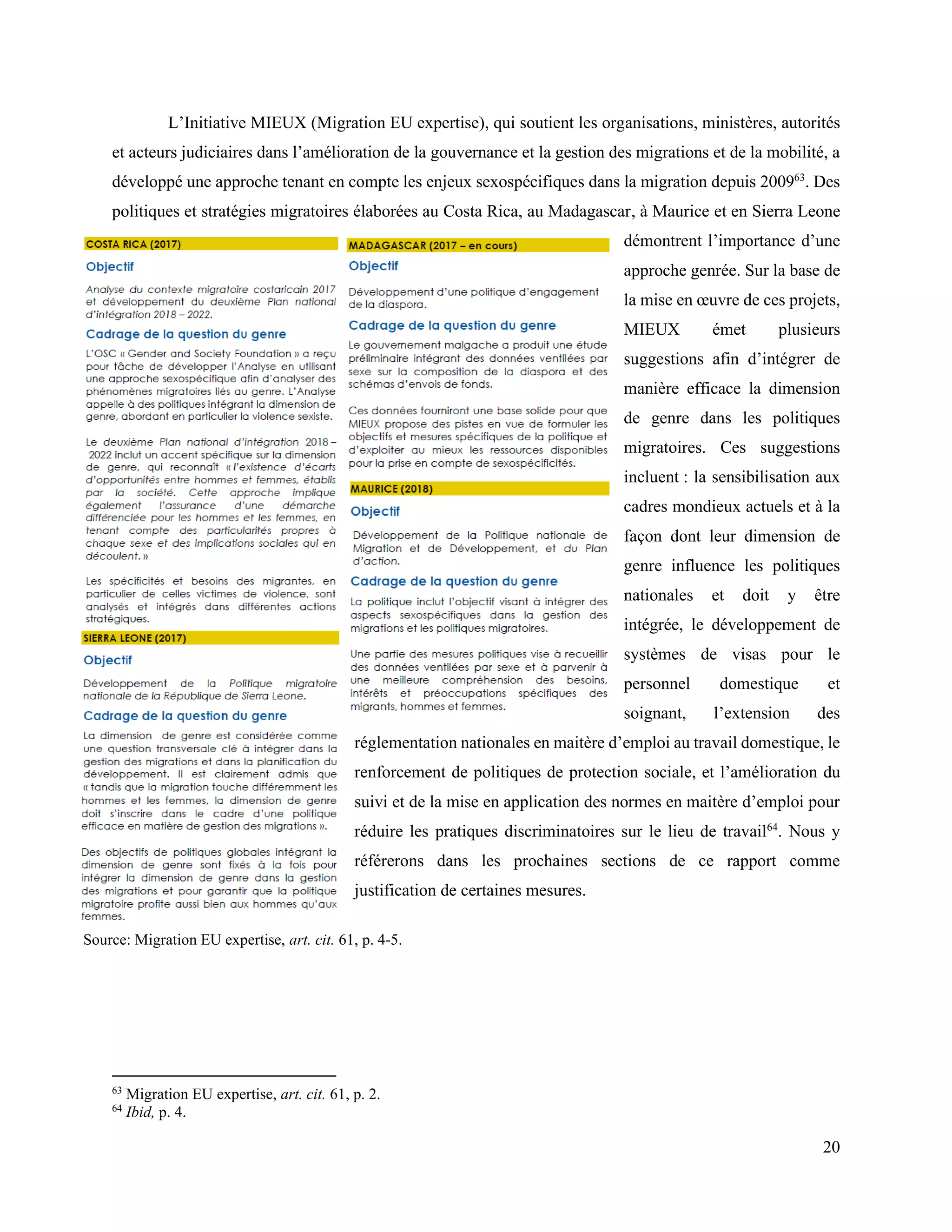20
L’Initiative MIEUX (Migration EU expertise), qui soutient les organisations, ministères, autorités
et acteurs judiciaires dans l’amélioration de la gouvernance et la gestion des migrations et de la mobilité, a
développé une approche tenant en compte les enjeux sexospécifiques dans la migration depuis 200963
. Des
politiques et stratégies migratoires élaborées au Costa Rica, au Madagascar, à Maurice et en Sierra Leone
démontrent l’importance d’une
approche genrée. Sur la base de
la mise en œuvre de ces projets,
MIEUX émet plusieurs
suggestions afin d’intégrer de
manière efficace la dimension
de genre dans les politiques
migratoires. Ces suggestions
incluent : la sensibilisation aux
cadres mondieux actuels et à la
façon dont leur dimension de
genre influence les politiques
nationales et doit y être
intégrée, le développement de
systèmes de visas pour le
personnel domestique et
soignant, l’extension des
réglementation nationales en maitère d’emploi au travail domestique, le
renforcement de politiques de protection sociale, et l’amélioration du
suivi et de la mise en application des normes en maitère d’emploi pour
réduire les pratiques discriminatoires sur le lieu de travail64
. Nous y
référerons dans les prochaines sections de ce rapport comme
justification de certaines mesures.
63
Migration EU expertise, art. cit. 61, p. 2.
64
Ibid, p. 4.
Source: Migration EU expertise, art. cit. 61, p. 4-5.
 