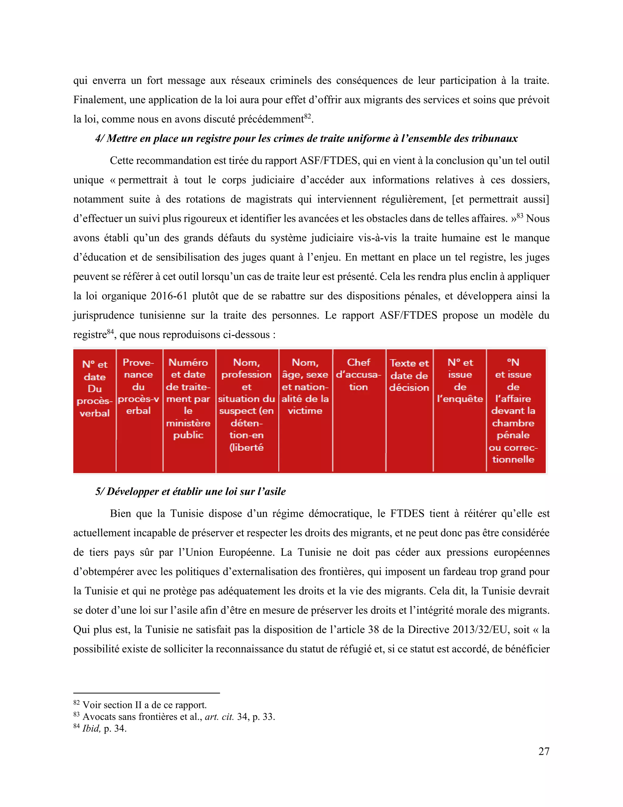 27
qui enverra un fort message aux réseaux criminels des conséquences de leur participation à la traite.
Finalement, une application de la loi aura pour effet d’offrir aux migrants des services et soins que prévoit
la loi, comme nous en avons discuté précédemment82
.
4/ Mettre en place un registre pour les crimes de traite uniforme à l’ensemble des tribunaux
Cette recommandation est tirée du rapport ASF/FTDES, qui en vient à la conclusion qu’un tel outil
unique « permettrait à tout le corps judiciaire d’accéder aux informations relatives à ces dossiers,
notamment suite à des rotations de magistrats qui interviennent régulièrement, [et permettrait aussi]
d’effectuer un suivi plus rigoureux et identifier les avancées et les obstacles dans de telles affaires. »83
Nous
avons établi qu’un des grands défauts du système judiciaire vis-à-vis la traite humaine est le manque
d’éducation et de sensibilisation des juges quant à l’enjeu. En mettant en place un tel registre, les juges
peuvent se référer à cet outil lorsqu’un cas de traite leur est présenté. Cela les rendra plus enclin à appliquer
la loi organique 2016-61 plutôt que de se rabattre sur des dispositions pénales, et développera ainsi la
jurisprudence tunisienne sur la traite des personnes. Le rapport ASF/FTDES propose un modèle du
registre84
, que nous reproduisons ci-dessous :
5/ Développer et établir une loi sur l’asile
Bien que la Tunisie dispose d’un régime démocratique, le FTDES tient à réitérer qu’elle est
actuellement incapable de préserver et respecter les droits des migrants, et ne peut donc pas être considérée
de tiers pays sûr par l’Union Européenne. La Tunisie ne doit pas céder aux pressions européennes
d’obtempérer avec les politiques d’externalisation des frontières, qui imposent un fardeau trop grand pour
la Tunisie et qui ne protège pas adéquatement les droits et la vie des migrants. Cela dit, la Tunisie devrait
se doter d’une loi sur l’asile afin d’être en mesure de préserver les droits et l’intégrité morale des migrants.
Qui plus est, la Tunisie ne satisfait pas la disposition de l’article 38 de la Directive 2013/32/EU, soit « la
possibilité existe de solliciter la reconnaissance du statut de réfugié et, si ce statut est accordé, de bénéficier
82
Voir section II a de ce rapport.
83
Avocats sans frontières et al., art. cit. 34, p. 33.
84
Ibid, p. 34.
 