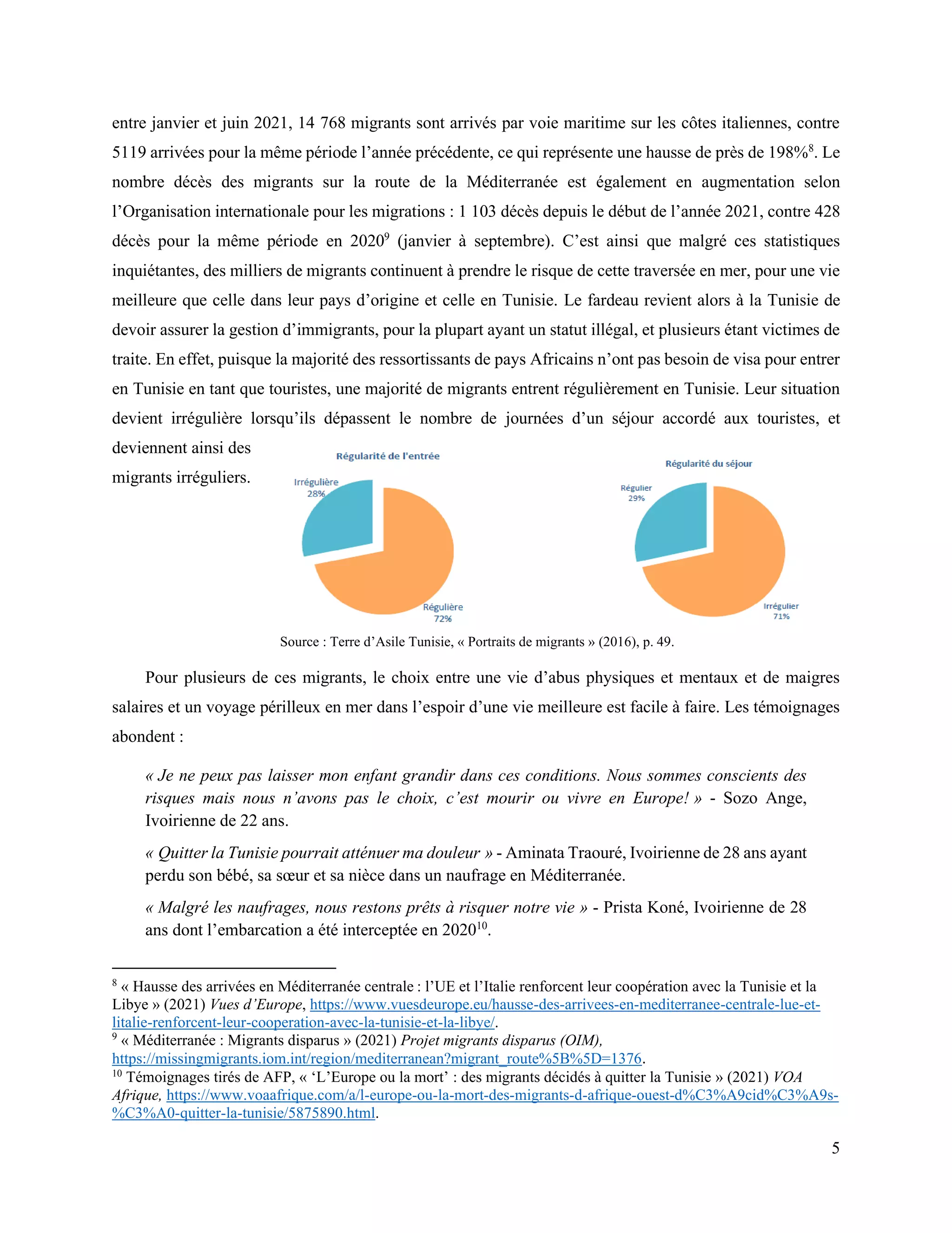 5
entre janvier et juin 2021, 14 768 migrants sont arrivés par voie maritime sur les côtes italiennes, contre
5119 arrivées pour la même période l’année précédente, ce qui représente une hausse de près de 198%8
. Le
nombre décès des migrants sur la route de la Méditerranée est également en augmentation selon
l’Organisation internationale pour les migrations : 1 103 décès depuis le début de l’année 2021, contre 428
décès pour la même période en 20209
(janvier à septembre). C’est ainsi que malgré ces statistiques
inquiétantes, des milliers de migrants continuent à prendre le risque de cette traversée en mer, pour une vie
meilleure que celle dans leur pays d’origine et celle en Tunisie. Le fardeau revient alors à la Tunisie de
devoir assurer la gestion d’immigrants, pour la plupart ayant un statut illégal, et plusieurs étant victimes de
traite. En effet, puisque la majorité des ressortissants de pays Africains n’ont pas besoin de visa pour entrer
en Tunisie en tant que touristes, une majorité de migrants entrent régulièrement en Tunisie. Leur situation
devient irrégulière lorsqu’ils dépassent le nombre de journées d’un séjour accordé aux touristes, et
deviennent ainsi des
migrants irréguliers.
Source : Terre d’Asile Tunisie, « Portraits de migrants » (2016), p. 49.
Pour plusieurs de ces migrants, le choix entre une vie d’abus physiques et mentaux et de maigres
salaires et un voyage périlleux en mer dans l’espoir d’une vie meilleure est facile à faire. Les témoignages
abondent :
« Je ne peux pas laisser mon enfant grandir dans ces conditions. Nous sommes conscients des
risques mais nous n’avons pas le choix, c’est mourir ou vivre en Europe! » - Sozo Ange,
Ivoirienne de 22 ans.
« Quitter la Tunisie pourrait atténuer ma douleur » - Aminata Traouré, Ivoirienne de 28 ans ayant
perdu son bébé, sa sœur et sa nièce dans un naufrage en Méditerranée.
« Malgré les naufrages, nous restons prêts à risquer notre vie » - Prista Koné, Ivoirienne de 28
ans dont l’embarcation a été interceptée en 202010
.
8
« Hausse des arrivées en Méditerranée centrale : l’UE et l’Italie renforcent leur coopération avec la Tunisie et la
Libye » (2021) Vues d’Europe, https://www.vuesdeurope.eu/hausse-des-arrivees-en-mediterranee-centrale-lue-et-
litalie-renforcent-leur-cooperation-avec-la-tunisie-et-la-libye/.
9
« Méditerranée : Migrants disparus » (2021) Projet migrants disparus (OIM),
https://missingmigrants.iom.int/region/mediterranean?migrant_route%5B%5D=1376.
10
Témoignages tirés de AFP, « ‘L’Europe ou la mort’ : des migrants décidés à quitter la Tunisie » (2021) VOA
Afrique, https://www.voaafrique.com/a/l-europe-ou-la-mort-des-migrants-d-afrique-ouest-d%C3%A9cid%C3%A9s-
%C3%A0-quitter-la-tunisie/5875890.html.
 