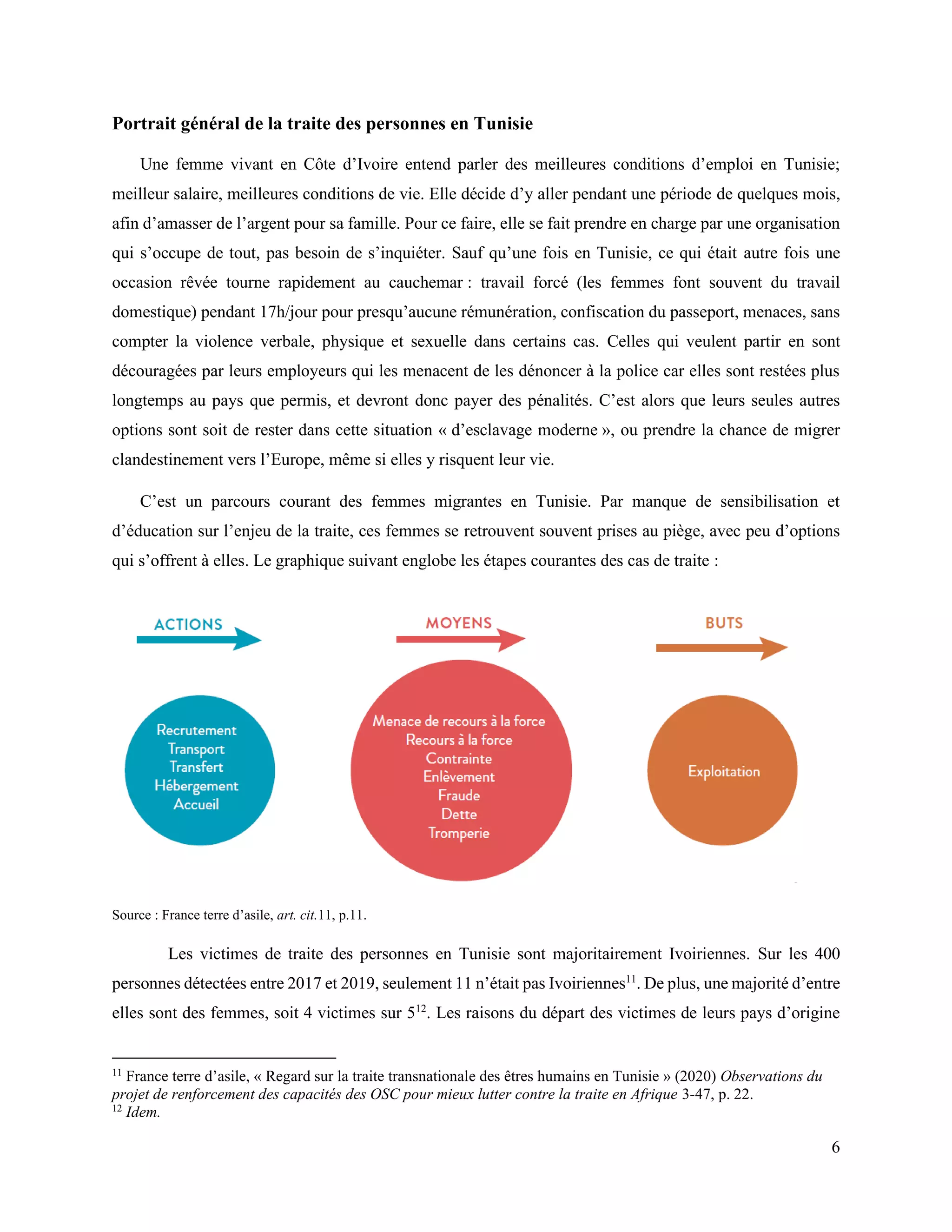 6
Portrait général de la traite des personnes en Tunisie
Une femme vivant en Côte d’Ivoire entend parler des meilleures conditions d’emploi en Tunisie;
meilleur salaire, meilleures conditions de vie. Elle décide d’y aller pendant une période de quelques mois,
afin d’amasser de l’argent pour sa famille. Pour ce faire, elle se fait prendre en charge par une organisation
qui s’occupe de tout, pas besoin de s’inquiéter. Sauf qu’une fois en Tunisie, ce qui était autre fois une
occasion rêvée tourne rapidement au cauchemar : travail forcé (les femmes font souvent du travail
domestique) pendant 17h/jour pour presqu’aucune rémunération, confiscation du passeport, menaces, sans
compter la violence verbale, physique et sexuelle dans certains cas. Celles qui veulent partir en sont
découragées par leurs employeurs qui les menacent de les dénoncer à la police car elles sont restées plus
longtemps au pays que permis, et devront donc payer des pénalités. C’est alors que leurs seules autres
options sont soit de rester dans cette situation « d’esclavage moderne », ou prendre la chance de migrer
clandestinement vers l’Europe, même si elles y risquent leur vie.
C’est un parcours courant des femmes migrantes en Tunisie. Par manque de sensibilisation et
d’éducation sur l’enjeu de la traite, ces femmes se retrouvent souvent prises au piège, avec peu d’options
qui s’offrent à elles. Le graphique suivant englobe les étapes courantes des cas de traite :
Source : France terre d’asile, art. cit.11, p.11.
Les victimes de traite des personnes en Tunisie sont majoritairement Ivoiriennes. Sur les 400
personnes détectées entre 2017 et 2019, seulement 11 n’était pas Ivoiriennes11
. De plus, une majorité d’entre
elles sont des femmes, soit 4 victimes sur 512
. Les raisons du départ des victimes de leurs pays d’origine
11
France terre d’asile, « Regard sur la traite transnationale des êtres humains en Tunisie » (2020) Observations du
projet de renforcement des capacités des OSC pour mieux lutter contre la traite en Afrique 3-47, p. 22.
12
Idem.
 