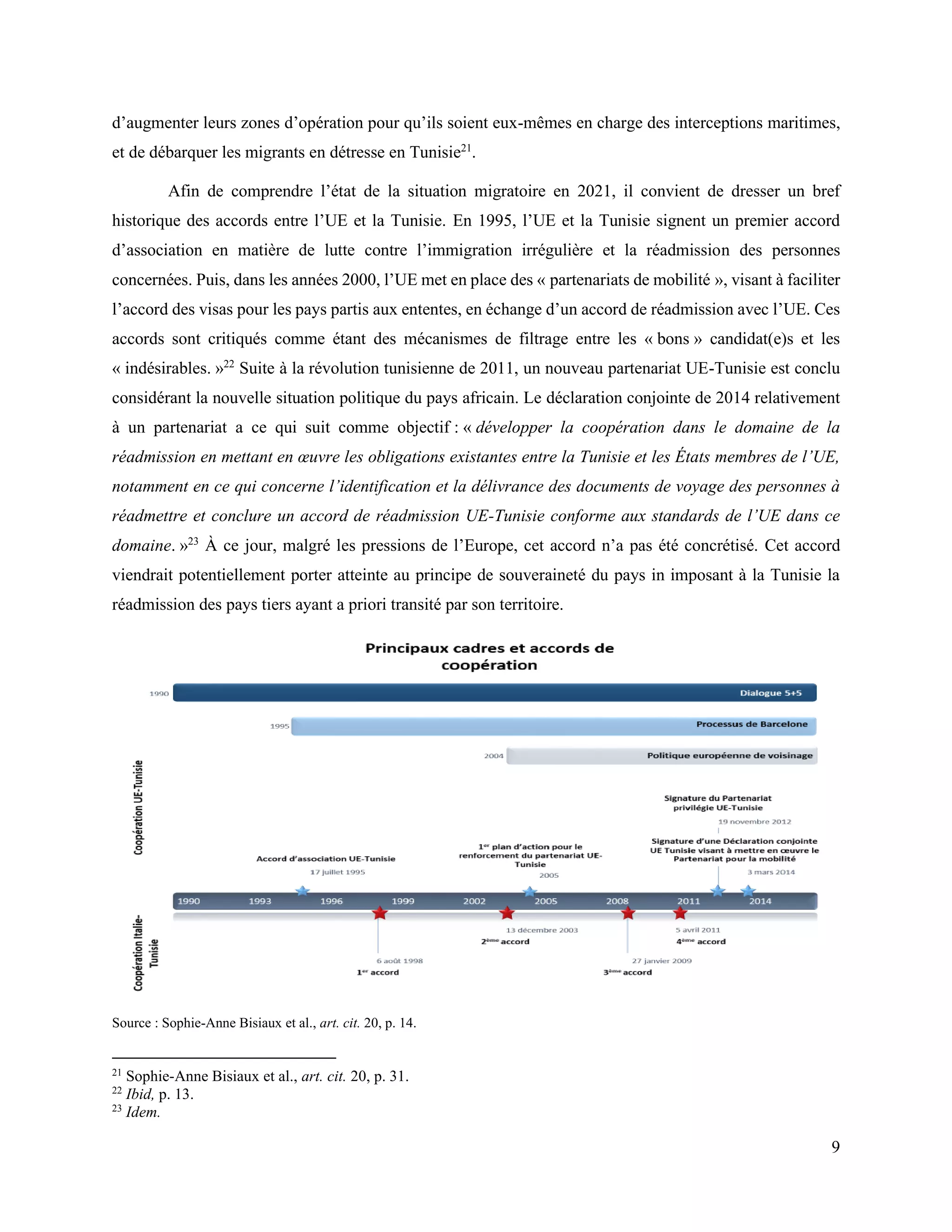 9
d’augmenter leurs zones d’opération pour qu’ils soient eux-mêmes en charge des interceptions maritimes,
et de débarquer les migrants en détresse en Tunisie21
.
Afin de comprendre l’état de la situation migratoire en 2021, il convient de dresser un bref
historique des accords entre l’UE et la Tunisie. En 1995, l’UE et la Tunisie signent un premier accord
d’association en matière de lutte contre l’immigration irrégulière et la réadmission des personnes
concernées. Puis, dans les années 2000, l’UE met en place des « partenariats de mobilité », visant à faciliter
l’accord des visas pour les pays partis aux ententes, en échange d’un accord de réadmission avec l’UE. Ces
accords sont critiqués comme étant des mécanismes de filtrage entre les « bons » candidat(e)s et les
« indésirables. »22
Suite à la révolution tunisienne de 2011, un nouveau partenariat UE-Tunisie est conclu
considérant la nouvelle situation politique du pays africain. Le déclaration conjointe de 2014 relativement
à un partenariat a ce qui suit comme objectif : « développer la coopération dans le domaine de la
réadmission en mettant en œuvre les obligations existantes entre la Tunisie et les États membres de l’UE,
notamment en ce qui concerne l’identification et la délivrance des documents de voyage des personnes à
réadmettre et conclure un accord de réadmission UE-Tunisie conforme aux standards de l’UE dans ce
domaine. »23
À ce jour, malgré les pressions de l’Europe, cet accord n’a pas été concrétisé. Cet accord
viendrait potentiellement porter atteinte au principe de souveraineté du pays in imposant à la Tunisie la
réadmission des pays tiers ayant a priori transité par son territoire.
Source : Sophie-Anne Bisiaux et al., art. cit. 20, p. 14.
21
Sophie-Anne Bisiaux et al., art. cit. 20, p. 31.
22
Ibid, p. 13.
23
Idem.
 