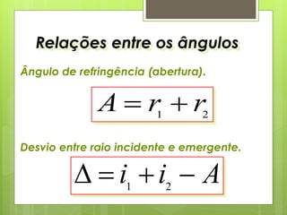 Relações entre os ângulos
Ângulo de refringência (abertura).
Desvio entre raio incidente e emergente.
A r r 1 2
   i i A1 2
 