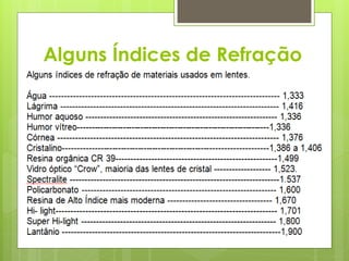 Alguns Índices de Refração
 
