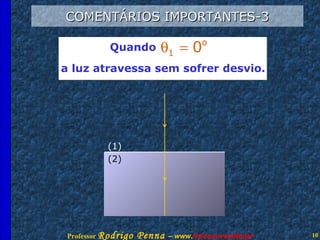 COMENTÁRIOS IMPORTANTES-3 a luz atravessa sem sofrer desvio.  (1) (2) Quando 