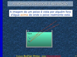 FENÔMENOS DEVIDOS À REFRAÇÃO A imagem de um peixe é vista por alguém fora  d’água  acima  de onde o peixe realmente está. O Ar Água I 