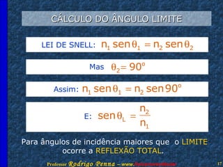 CÁLCULO DO ÂNGULO LIMITE Para ângulos de incidência maiores que  o  LIMITE ocorre a  REFLEXÃO TOTAL .  Assim: Mas . E: LEI DE SNELL: 