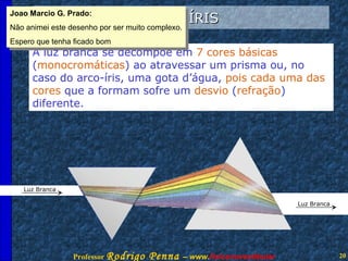 ARCO-ÍRIS A luz branca se decompõe em  7 cores básicas   ( monocromáticas ) ao atravessar um prisma ou, no caso do arco-íris, uma gota d’água,  pois cada uma das cores  que a formam sofre um  desvio  ( refração ) diferente. Luz Branca Luz Branca Joao Marcio G. Prado: Não animei este desenho por ser muito complexo. Espero que tenha ficado bom 