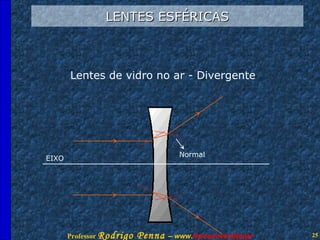 LENTES ESFÉRICAS Lentes de vidro no ar - Divergente EIXO Normal 