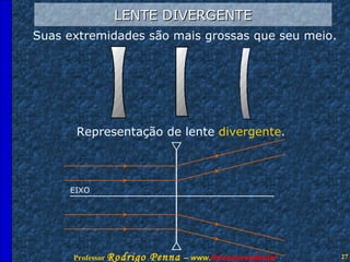 LENTE DIVERGENTE Suas extremidades são mais grossas que seu meio. Representação de lente  divergente . EIXO 