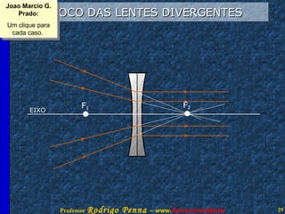 FOCO DAS LENTES DIVERGENTES Joao Marcio G. Prado: Um clique para cada caso.  EIXO F 1 f EIXO F 2 f f F 1 F 2 F 1 EIXO 