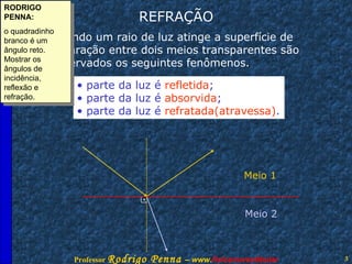 REFRAÇÃO Quando um raio de luz atinge a superfície de separação entre dois meios transparentes são observados os seguintes fenômenos. Meio 1 Meio 2 parte da luz é   refletida ; parte da luz é   absorvida ; parte da luz é   refratada(atravessa) . RODRIGO PENNA: o quadradinho branco é um ângulo reto. Mostrar os ângulos de incidência, reflexão e refração. . 