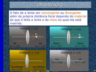 OBSERVAÇÃO O fato de a lente ser  convergente  ou  divergente   além da própria distância focal depende do  material de que é feita a lente e do  meio  no qual ela está  inserida. AR (n = 1,0) AR (n = 1,0) VIDRO (n = 1,5) F 1 ÁGUA (n = 1,3) ÁGUA (n = 1,3) VIDRO (n = 1,5) F 1 GLICERINA (n = 1,5) GLICERINA (n = 1,5) VIDRO (n = 1,5) CS 2 (n = 1,6) CS 2 (n = 1,6) VIDRO (n = 1,5) 