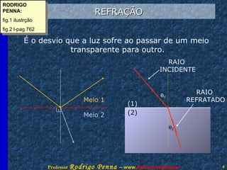REFRAÇÃO É o desvio que a luz sofre ao passar de um meio  transparente para outro. (1) (2) Meio 1 Meio 2 RODRIGO PENNA: fig.1 ilustrção fig.2 l-pag.762 RAIO  INCIDENTE RAIO  REFRATADO  1  2 . 