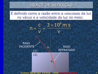 ÍNDICE DE REFRAÇÃO É definido como a razão entre a  velocidade  da luz no vácuo e a velocidade da luz no meio:   (1) (2) RAIO  INCIDENTE RAIO REFRATADO  1  2 