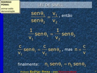 LEI DE SNELL RODRIGO PENNA: animar estilo demonstração , então , mas finalmente: 