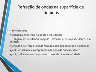 Refração de ondas na superfície de
Líquidos
• Nomenclatura:
 N : normal à superfície no ponto de incidência
 i : ângulo de incidência (ângulo formado pelo raio incidente e a
normal)
 r : ângulo de refração (ângulo formado pelo raio refratado e a normal)
 Vi e i : velocidade e comprimento de onda da onda incidente
 Vr e r : velocidade e comprimento de onda da onda refratada
 