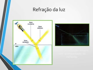Refração da luz
Obs.: A refração sempre
vem acompanhada da
reflexão
 