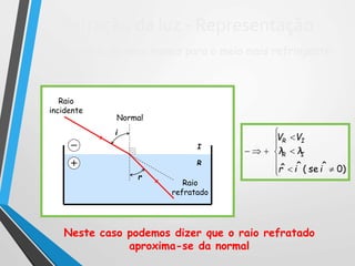 I
R
Refração da luz - Representação
Normal
i
r
Raio
incidente
Raio
refratado
Luz passando do meio menos para o meio mais refringente:










)0ˆse(ˆˆ iir
λλ
VV
IR
IR
Neste caso podemos dizer que o raio refratado
aproxima-se da normal
 