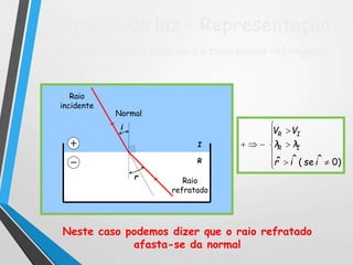I
R
Refração da luz - Representação
Normal
i
r
Raio
incidente
Raio
refratado
Neste caso podemos dizer que o raio refratado
afasta-se da normal
Luz passando do meio mais para o meio menos refringente:










)0ˆse(ˆˆ iir
λλ
VV
IR
IR
 