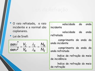 Leis da Refração
• O raio refratado, o raio
incidente e a normal são
coplanares.
• Lei de Snell:
I
R
R
I
R
I
N
N
V
V
r
i



ˆsen
ˆsen
VI = velocidade da onda
incidente
VR = velocidade da onda
refratada
I = comprimento de onda da
onda incidente
R = comprimento de onda da
onda refratada
NI = índice de refração do meio
de incidência
NR = índice de refração do meio
de refração
 
