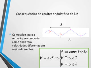 Consequências do caráter ondulatório da luz
• Como a luz ,para a
refração, se comporta
como onda terá
velocidades diferentes em
meios diferentes.











V
V
teconsf
fV
tan


 