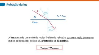 Refração da luz
A luz passa de um meio de maior índice de refração para um meio de menor
índice de refração: desvia-se, afastando-se da normal.
αrefração > αincidência
 