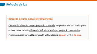 Refração da luz
Desvio da direção de propagação da onda ao passar de um meio para
outro, associado à diferente velocidade de propagação nos meios.
Quanto maior for a diferença de velocidades, maior será o desvio.
Refração de uma onda eletromagnética:
 