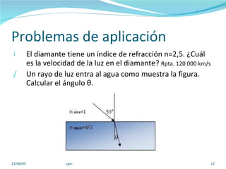 Problemas de aplicación El diamante tiene un índice de refracción n=2,5. ¿Cuál es la velocidad de la luz en el diamante?  Rpta. 120 000 km/s Un rayo de luz entra al agua como muestra la figura. Calcular el ángulo θ. 23/08/09 cgm 