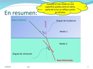 En resumen: 23/08/09 cgm Cuando un haz incide en una superficie pulida como el vidrio, parte de la luz se refleja y parte se refracta. Ángulo de incidencia Ángulo de refracción Rayo Incidente Rayo Refractado Medio 1 Medio 2 i 1 r 2 