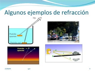 Algunos ejemplos de refracción 23/08/09 cgm 