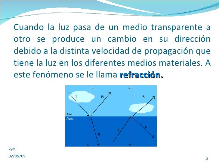 Refracción de la Luz_Reflexión Total
