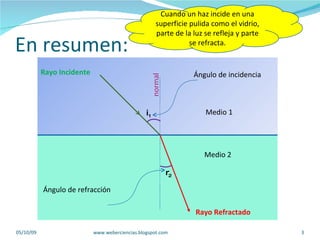 Refraccion Rasante Refracción | PPT