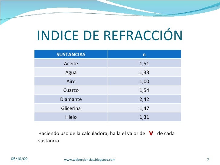 Refracción
