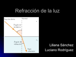Refracción de la luz Liliana Sánchez  Luciano Rodríguez  