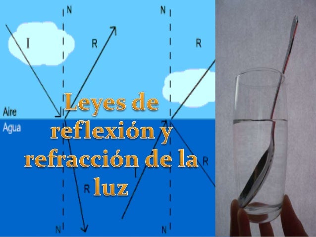 Reflexión y refracción de la luz