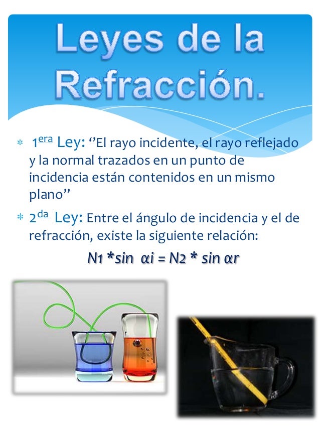 Refracción de la Luz